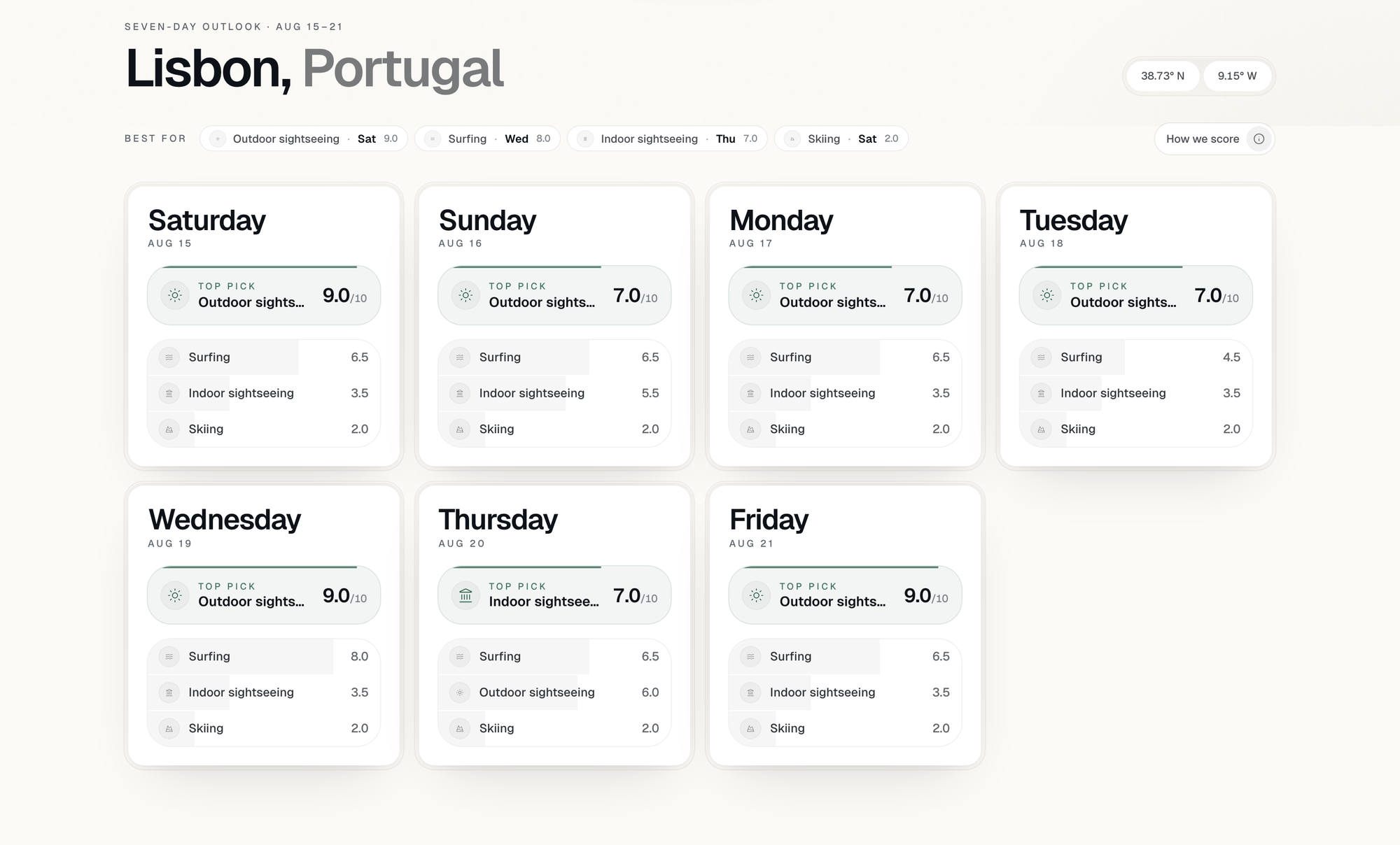 Weather-Based Activity Rankings