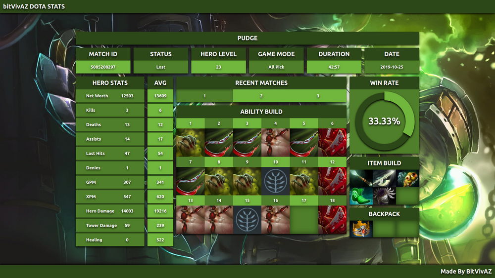 BitVivAZ Dota Stats image